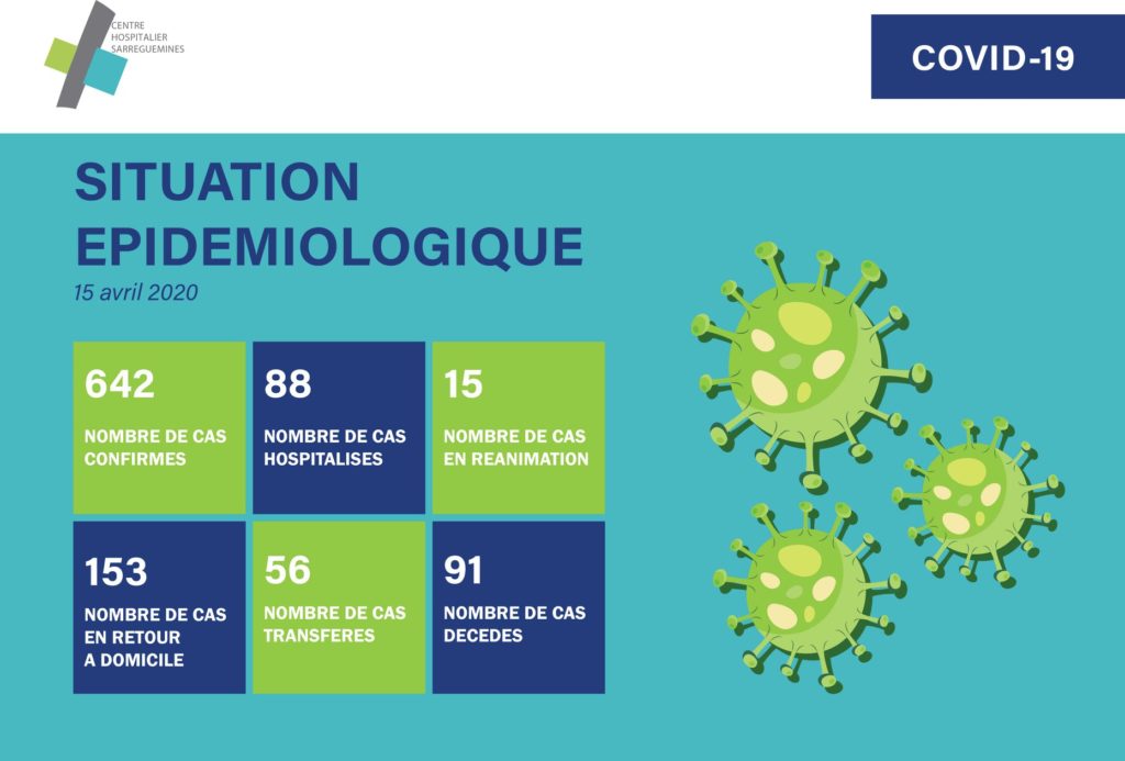 situation epidémie pax