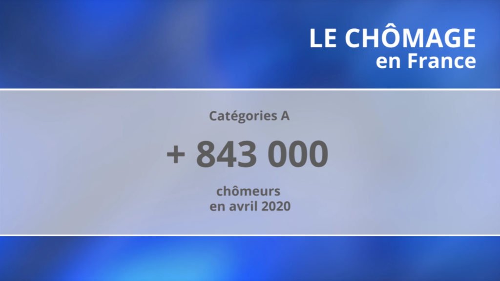 En raison de la crise sanitaire, le chômage explose