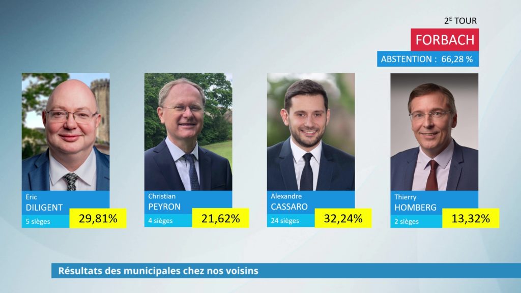 Résultats des municipales chez nos voisins