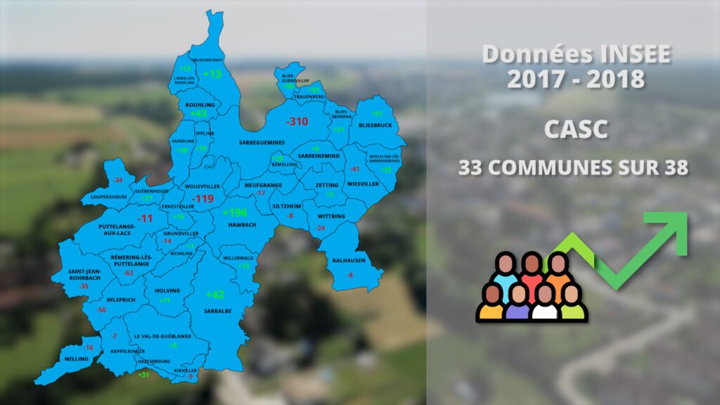 L’évolution démographique des communes de la CASC