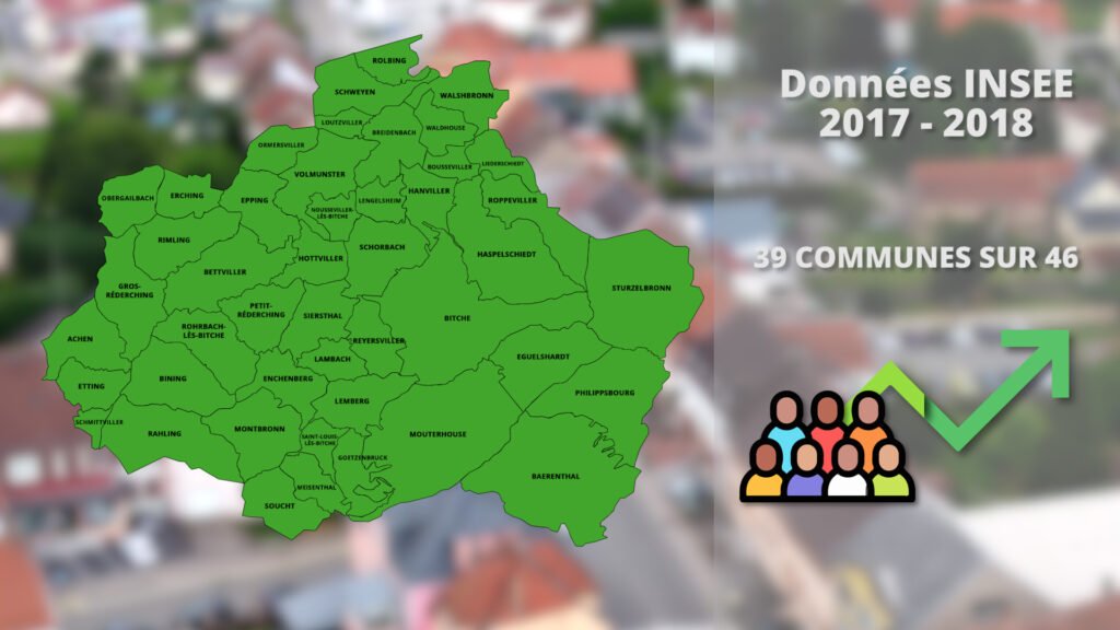 L’évolution démographique des communes de la CCPB