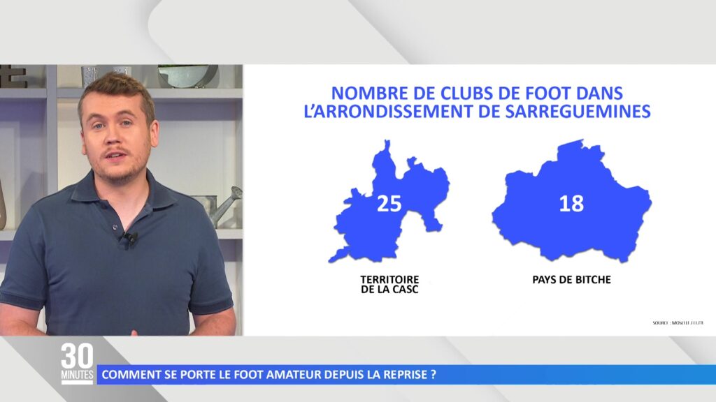 Comment se porte le foot amateur depuis la reprise ?