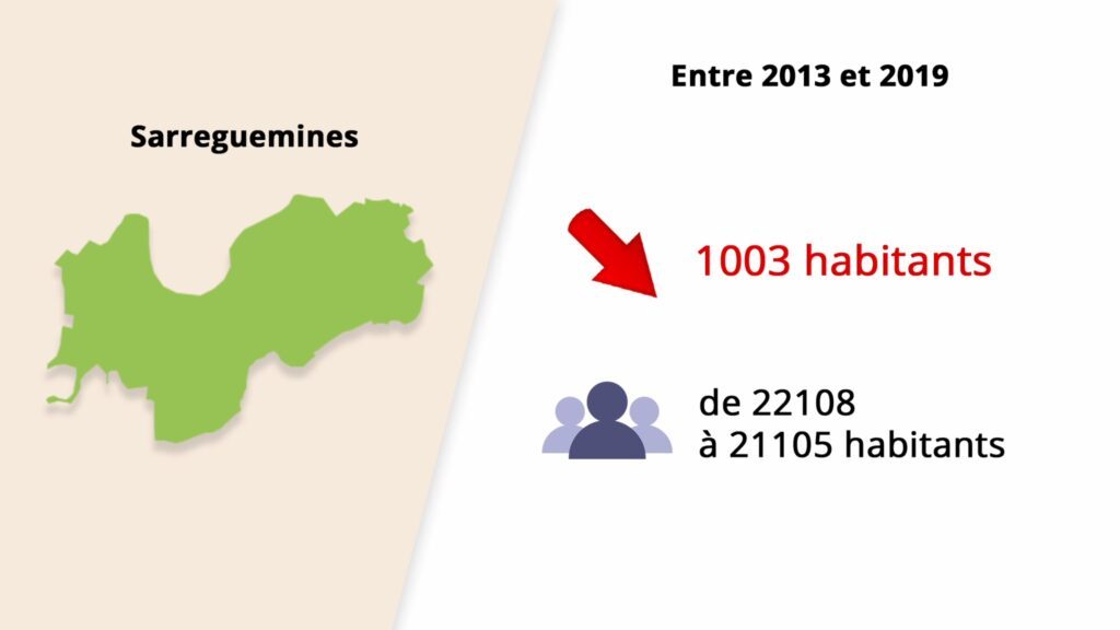 Recensement : les tendances sur l’arrondissement de Sarreguemines