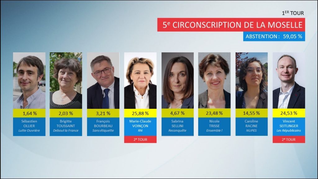 Voinçon dans la CASC, Seitlinger dans le Pays d Bitche et Trisse dans les grandes