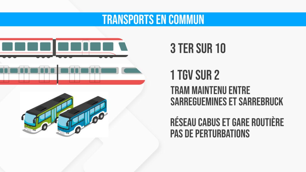 Grève nationale : quelles perturbations sur le trafic ?