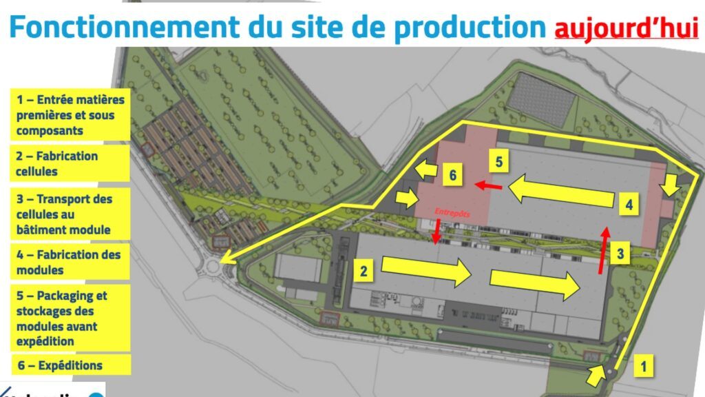 HoloSolis dévoile les plans de la gigafactory