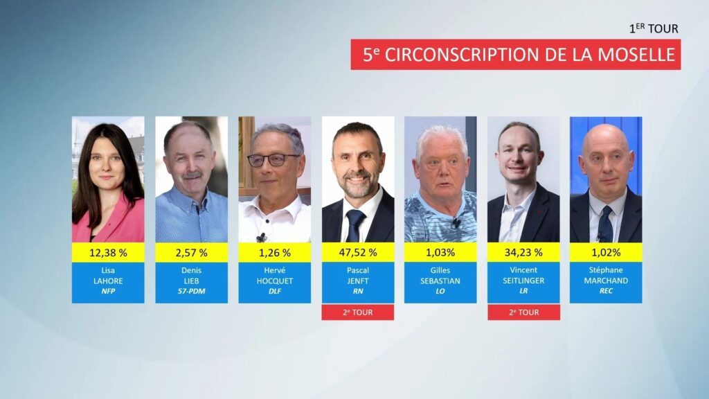 Retour sur la soirée électorale du 1er tour des élections législatives
